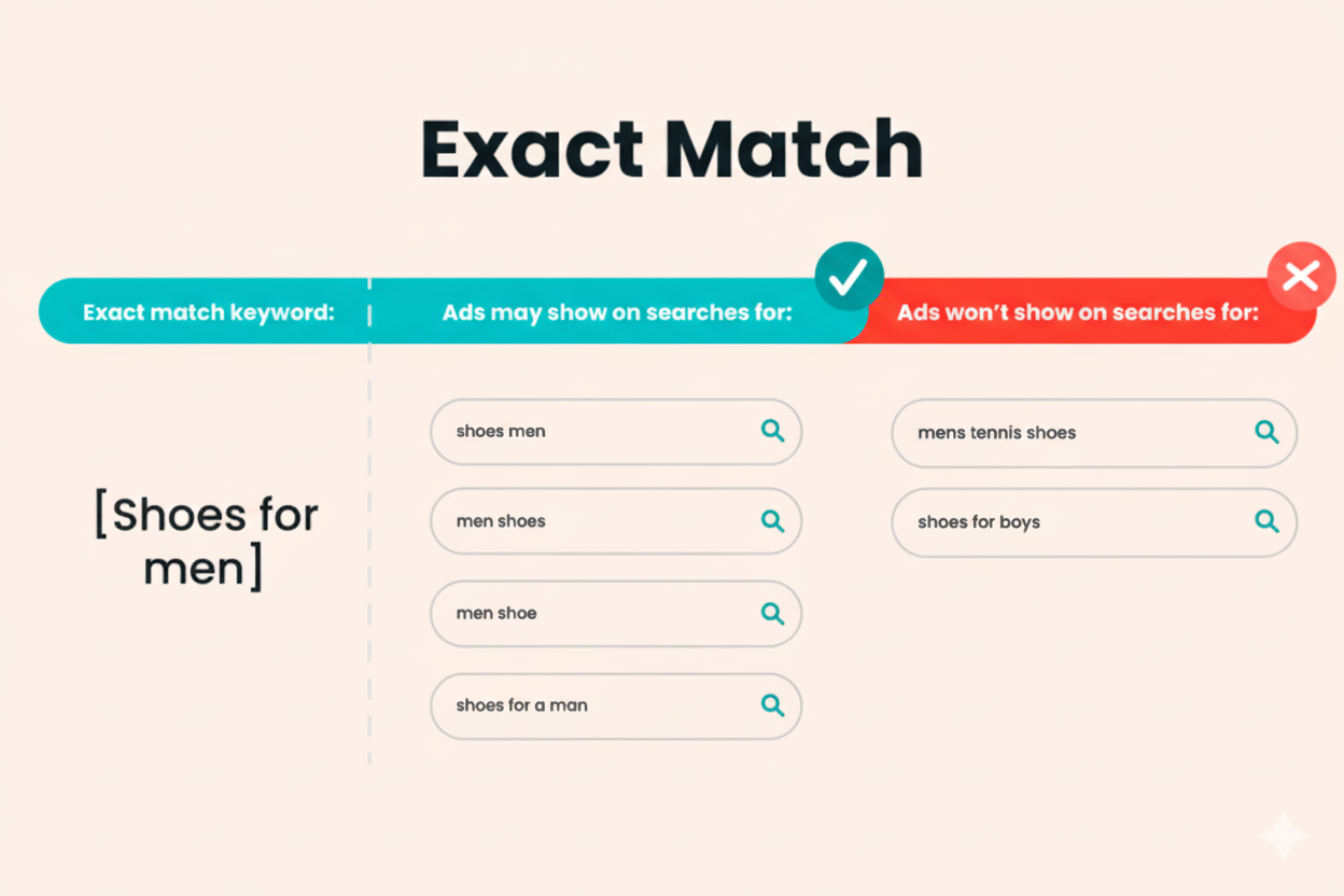 Leveraging Exact Match for Efficiency